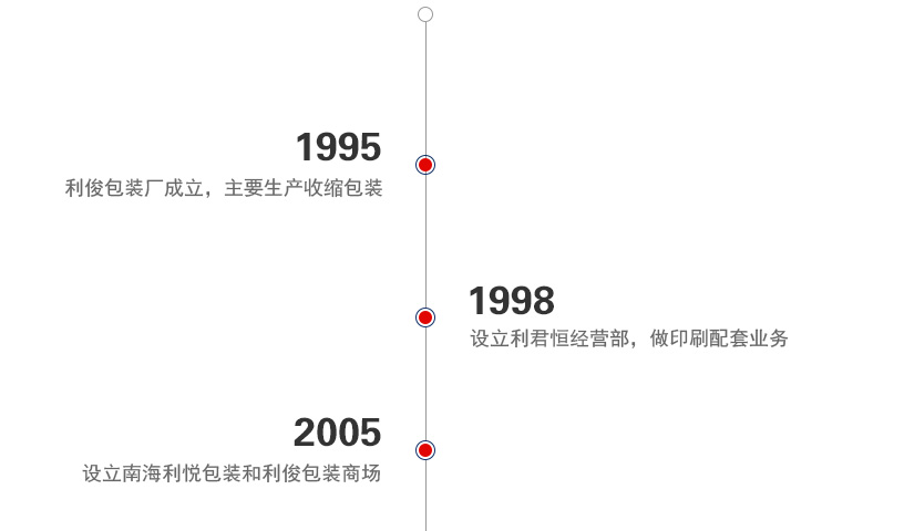 恒信源发展历程