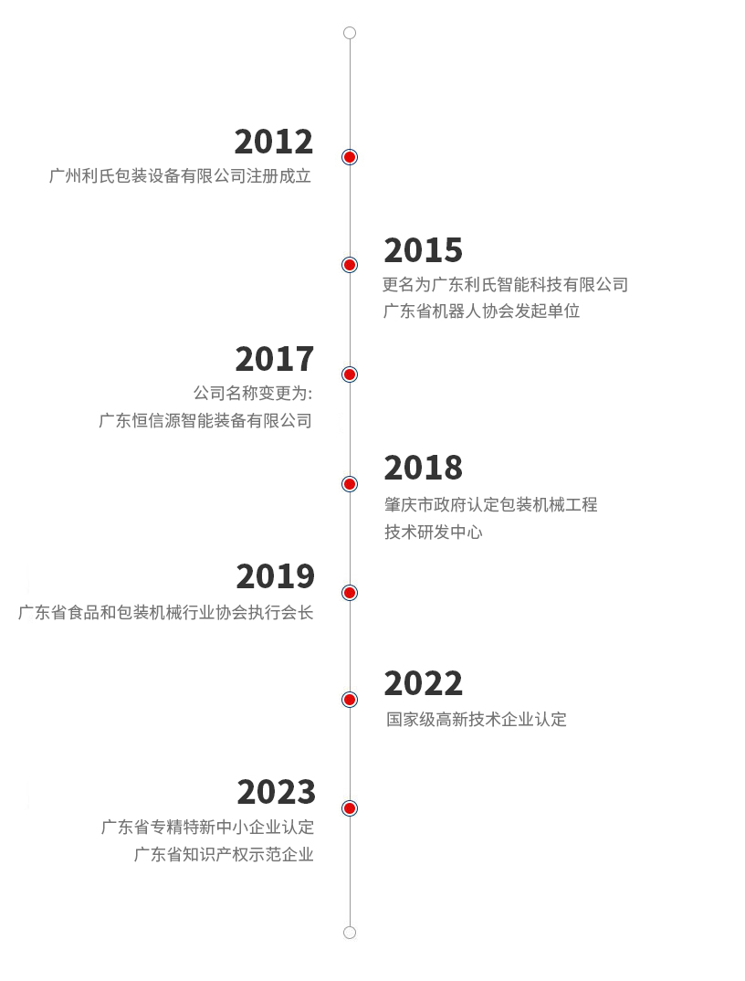 恒信源-发展历程.jpg