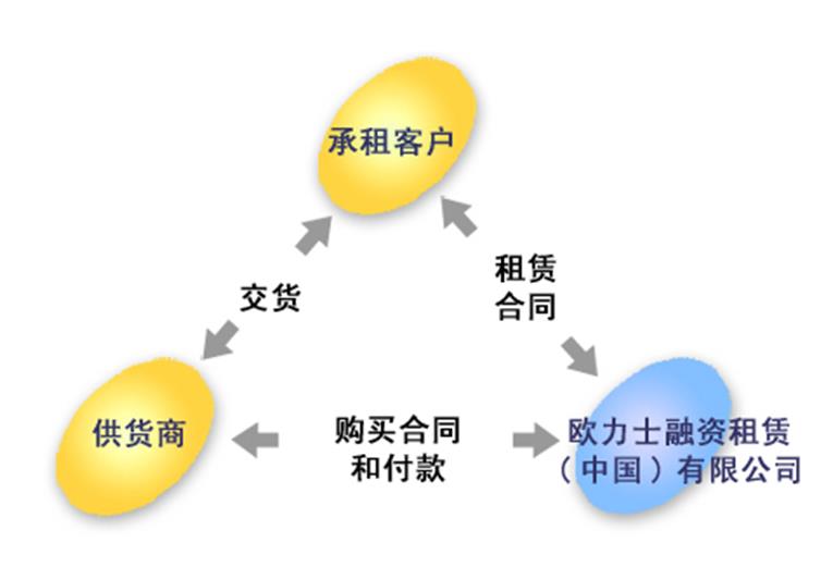广东恒信源与欧力士（中国）达成战略合作