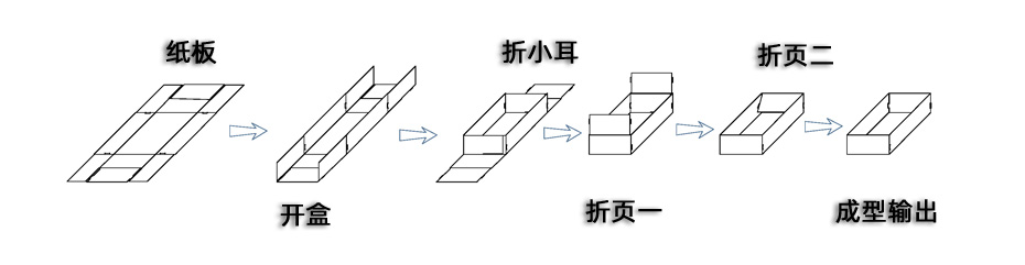 折盒机详情页模板_03.jpg