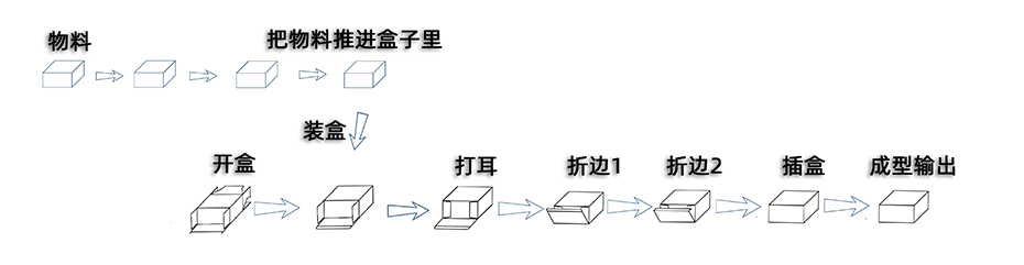 小款插舌装盒机官网详情页模板_03.jpg