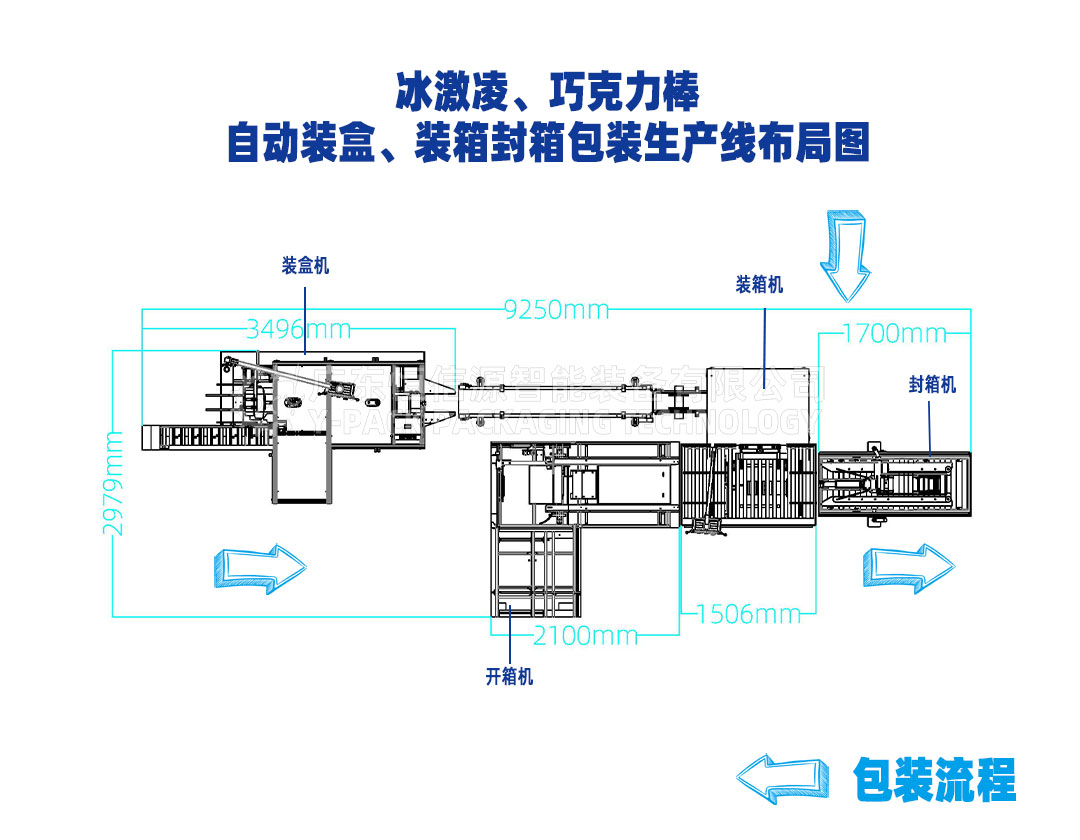 冰激凌、巧克力棒，自动装盒、装箱封箱包装生产线布局图.jpg