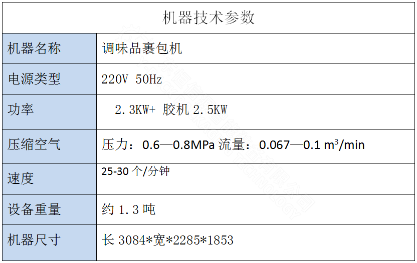 技术参数.png/